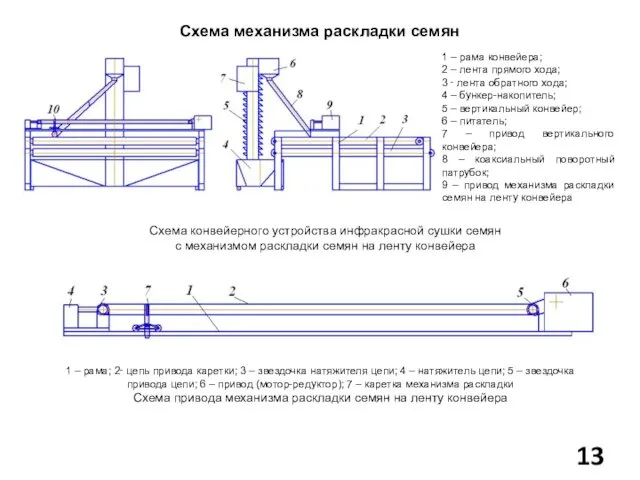 Схема механизма раскладки семян 1 – рама конвейера; 2 – лента