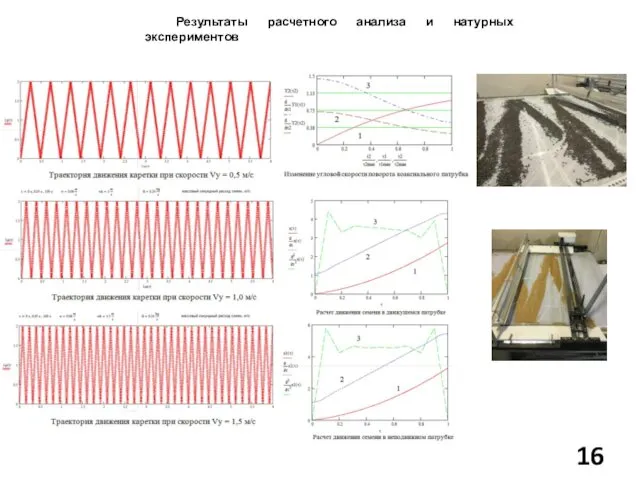 Результаты расчетного анализа и натурных экспериментов