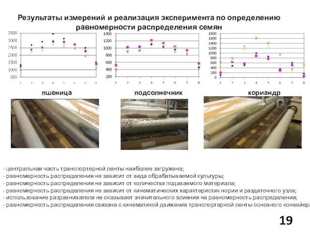 Результаты измерений и реализация эксперимента по определению равномерности распределения семян пшеница