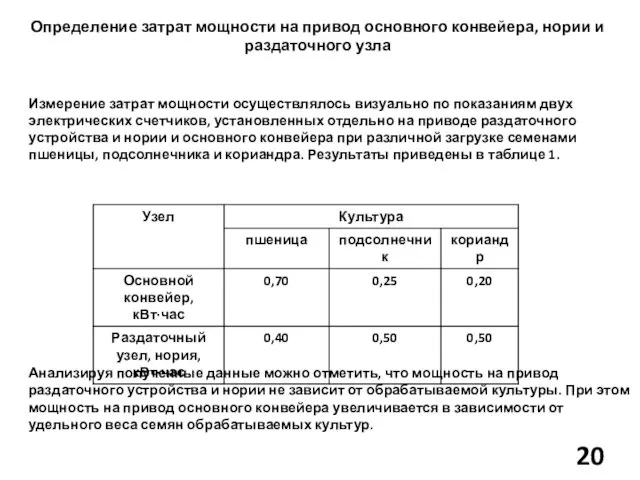 Измерение затрат мощности осуществлялось визуально по показаниям двух электрических счетчиков, установленных