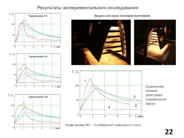 Результаты экспериментального исследования Термограммы №1 – 3 диффузной поверхности стола Сравнение кривых разогрева поверхности зерна