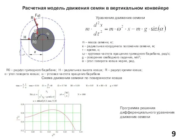 Расчетная модель движения семян в вертикальном конвейере R0 – радиус приводного