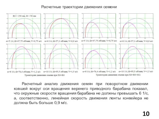 Расчетные траектории движения семени Расчетный анализ движения семян при поворотном движении