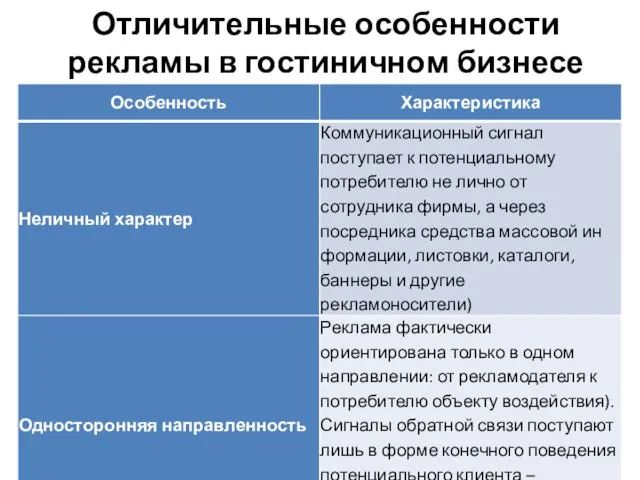 Отличительные особенности рекламы в гостиничном бизнесе