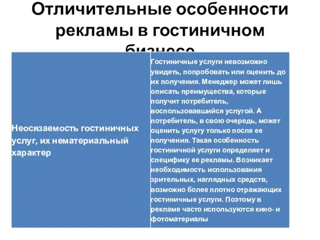 Отличительные особенности рекламы в гостиничном бизнесе