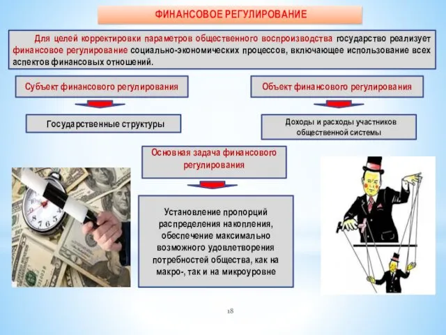 ФИНАНСОВОЕ РЕГУЛИРОВАНИЕ Субъект финансового регулирования Для целей корректировки параметров общественного воспроизводства