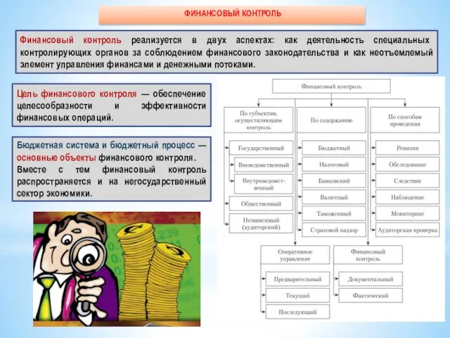 ФИНАНСОВЫЙ КОНТРОЛЬ Финансовый контроль реализуется в двух аспектах: как деятельность специальных