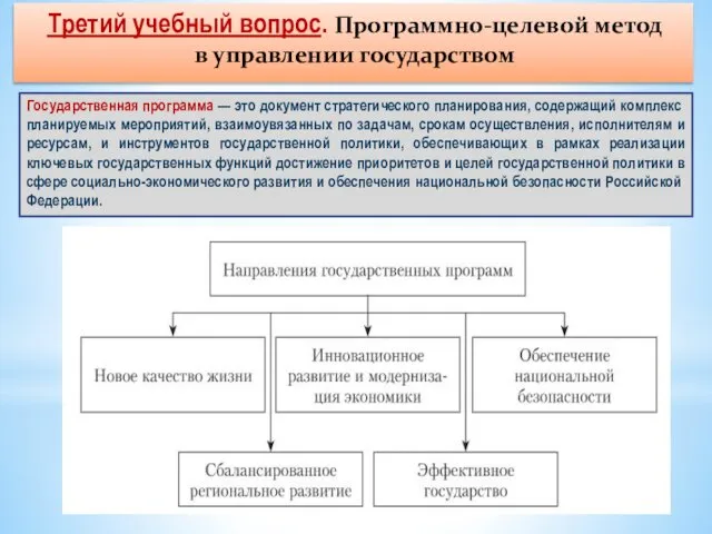 Третий учебный вопрос. Программно-целевой метод в управлении государством Государственная программа —