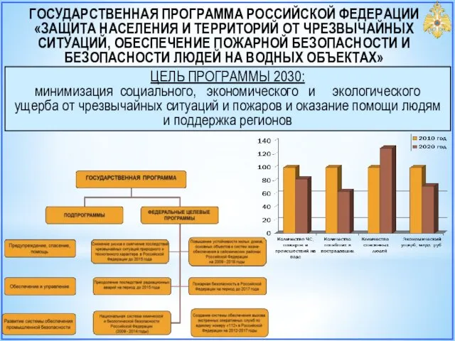 ГОСУДАРСТВЕННАЯ ПРОГРАММА РОССИЙСКОЙ ФЕДЕРАЦИИ «ЗАЩИТА НАСЕЛЕНИЯ И ТЕРРИТОРИЙ ОТ ЧРЕЗВЫЧАЙНЫХ СИТУАЦИЙ,