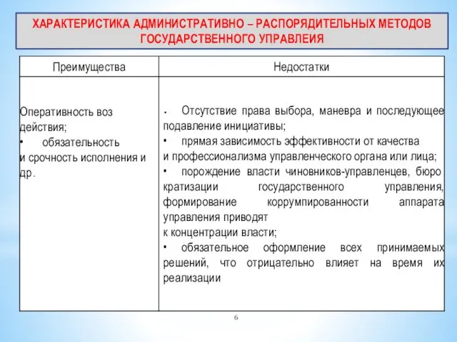 ХАРАКТЕРИСТИКА АДМИНИСТРАТИВНО – РАСПОРЯДИТЕЛЬНЫХ МЕТОДОВ ГОСУДАРСТВЕННОГО УПРАВЛЕИЯ