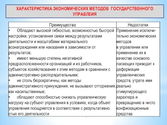 ХАРАКТЕРИСТИКА ЭКОНОМИЧЕСКИХ МЕТОДОВ ГОСУДАРСТВЕННОГО УПРАВЛЕИЯ