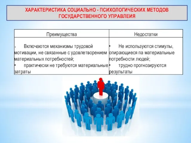 ХАРАКТЕРИСТИКА СОЦИАЛЬНО - ПСИХОЛОГИЧЕСКИХ МЕТОДОВ ГОСУДАРСТВЕННОГО УПРАВЛЕИЯ