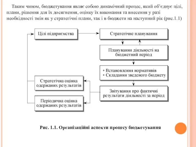 Таким чином, бюджетування являє собою динамічний процес, який об’єднує цілі, плани,