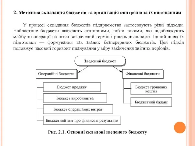 2. Методика складання бюджетів та організація контролю за їх виконанням Рис.