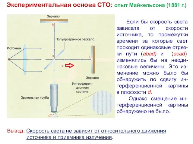 Экспериментальная основа СТО: опыт Майкельсона (1881 г.) Если бы скорость света