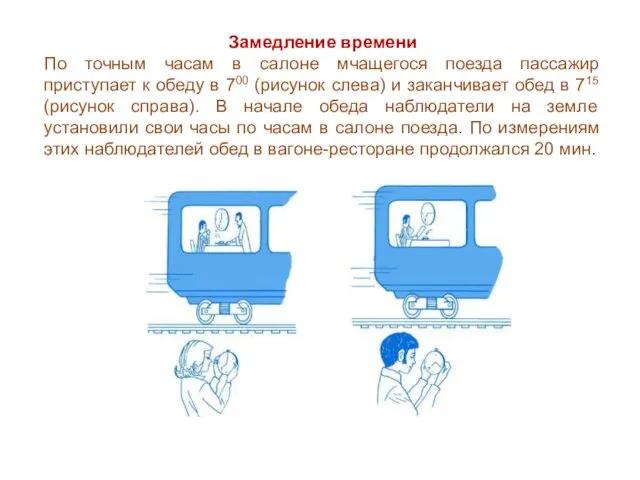 Замедление времени По точным часам в салоне мчащегося поезда пассажир приступает