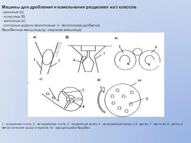 Машины для дробления и измельчения разделяют на 5 классов: -щековые (а)