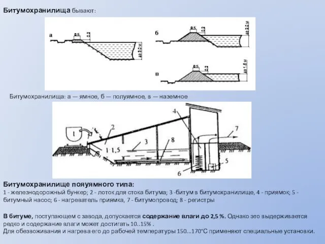 Битумохранилища бывают: В битуме, поступающем с завода, допускается содержание влаги до