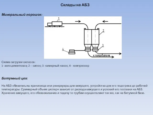 Минеральный порошок: Склады на АБЗ Схема загрузки силосов: 1- автоцементовоз; 2