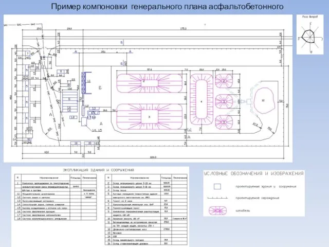 Пример компоновки генерального плана асфальтобетонного завода