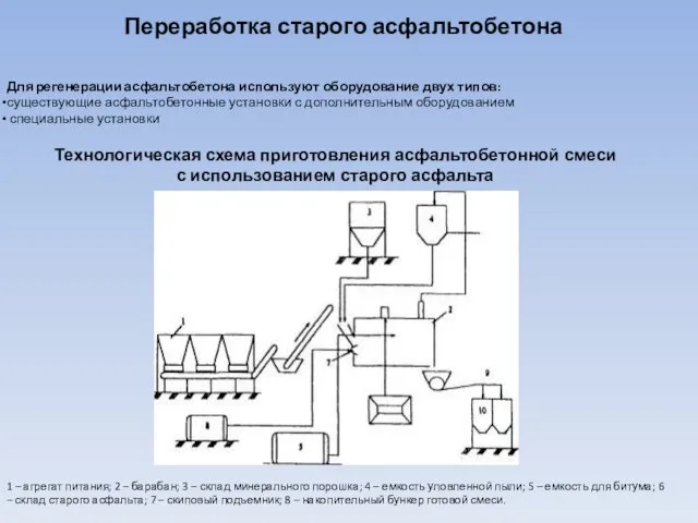 1 – агрегат питания; 2 – барабан; 3 – склад минерального