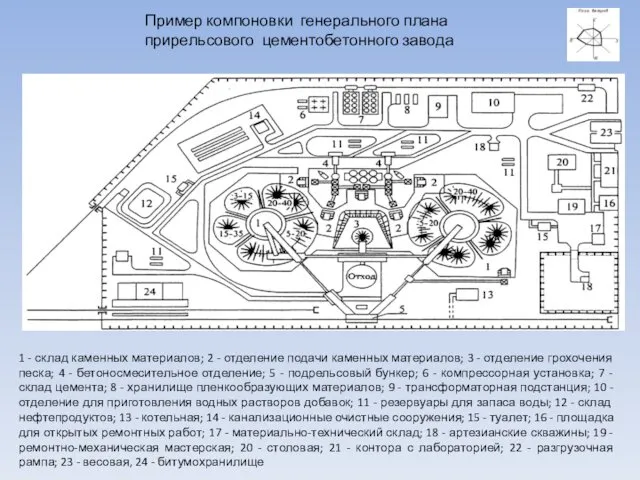 1 - склад каменных материалов; 2 - отделение подачи каменных материалов;