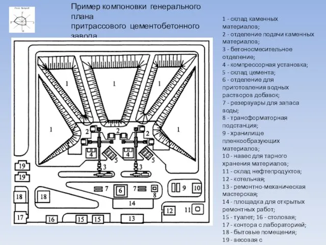 1 - склад каменных материалов; 2 - отделение подачи каменных материалов;