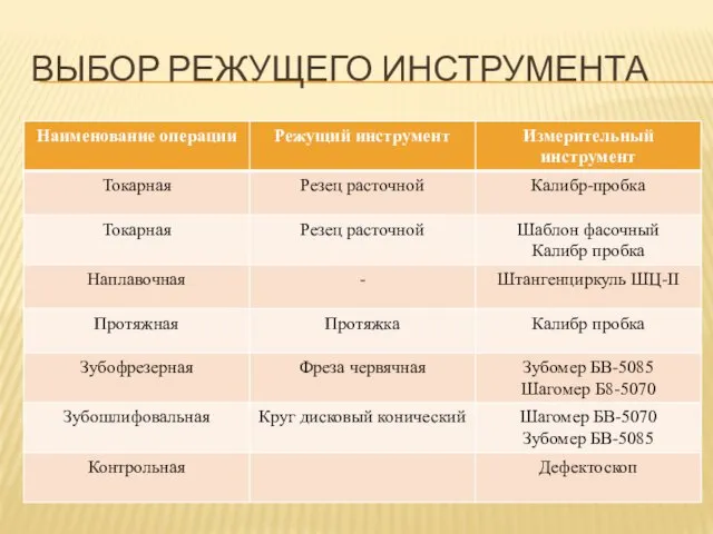 ВЫБОР РЕЖУЩЕГО ИНСТРУМЕНТА