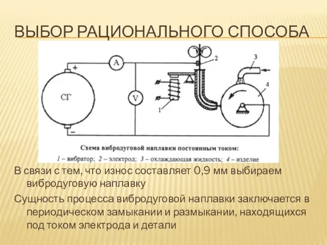 ВЫБОР РАЦИОНАЛЬНОГО СПОСОБА В связи с тем, что износ составляет 0,9