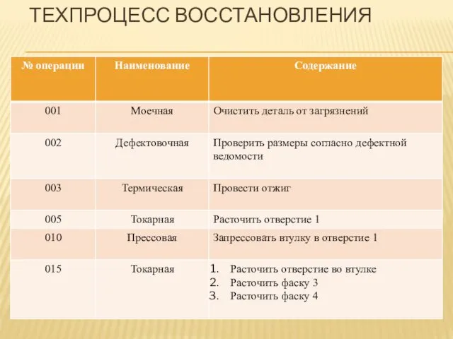 ТЕХПРОЦЕСС ВОССТАНОВЛЕНИЯ