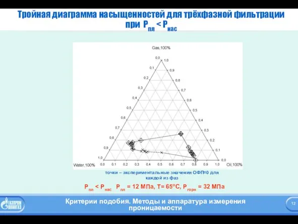 Тройная диаграмма насыщенностей для трёхфазной фильтрации при Pпл Рпл точки –