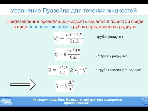 Уравнение Пуазейля для течения жидкостей Представление проводящих жидкость каналов в пористой