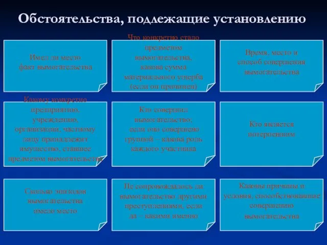 Обстоятельства, подлежащие установлению Имел ли место факт вымогательства Время, место и