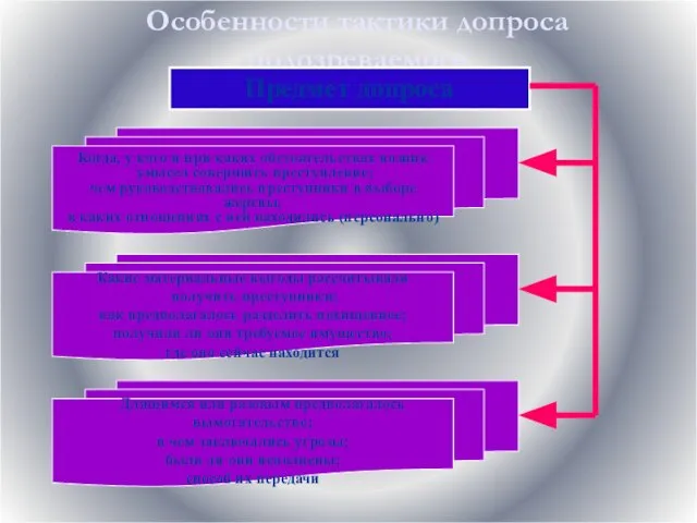 Особенности тактики допроса подозреваемого Когда, у кого и при каких обстоятельствах