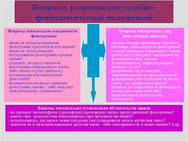 Вопросы относительно подлинности фонограммы: является ли представленная фонограмма оригиналом или копией?