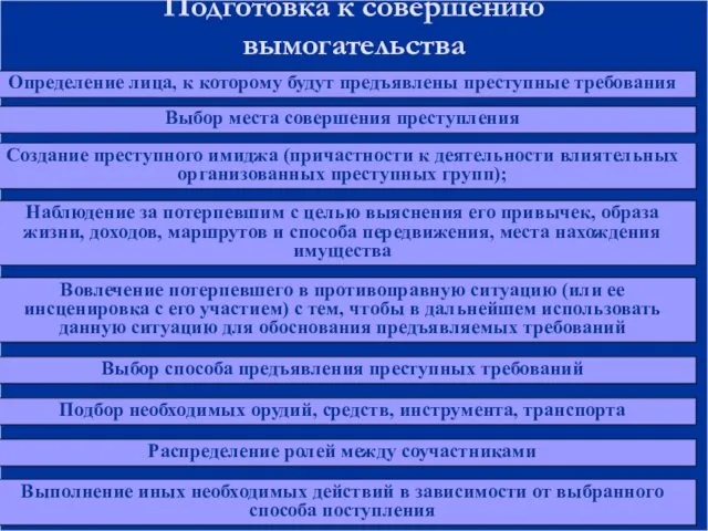 Выполнение иных необходимых действий в зависимости от выбранного способа поступления Распределение