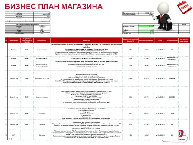 БИЗНЕС ПЛАН МАГАЗИНА