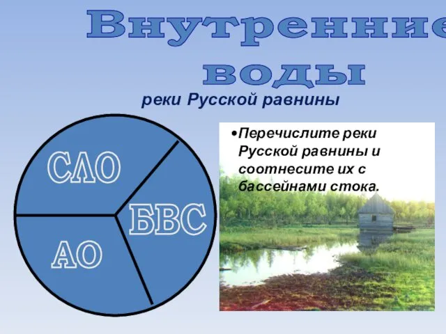 Внутренние воды СЛО АО БВС Перечислите реки Русской равнины и соотнесите