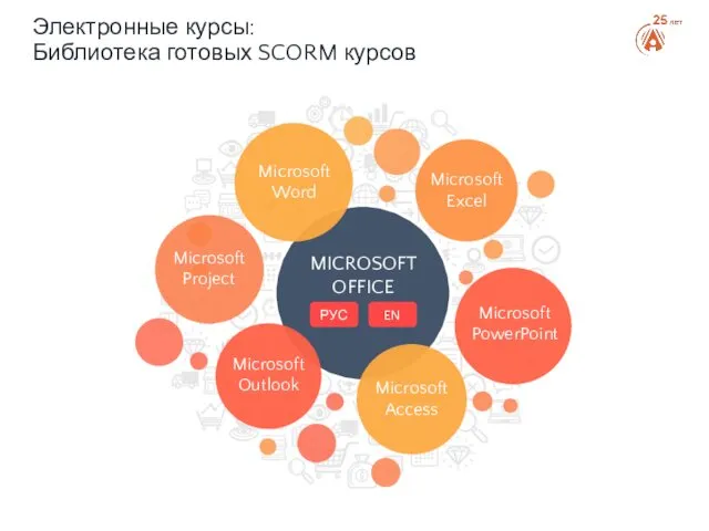 Электронные курсы: Библиотека готовых SCORM курсов MICROSOFT OFFICE