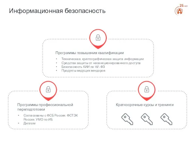 Информационная безопасность Программы повышения квалификации Техническая, криптографическая защита информации Средства защиты