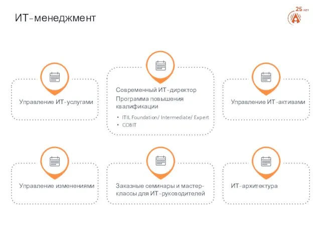 ИТ-менеджмент Управление ИТ-услугами Современный ИТ-директор Программа повышения квалификации ITIL Foundation/ Intermediate/