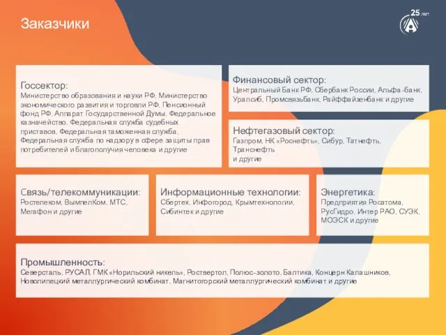 Промышленность: Северсталь, РУСАЛ, ГМК «Норильский никель», Роствертол, Полюс-золото, Балтика, Концерн Калашников,