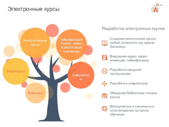 Электронные курсы Создание электронных курсов любой сложности под задачи Заказчика Внедрение