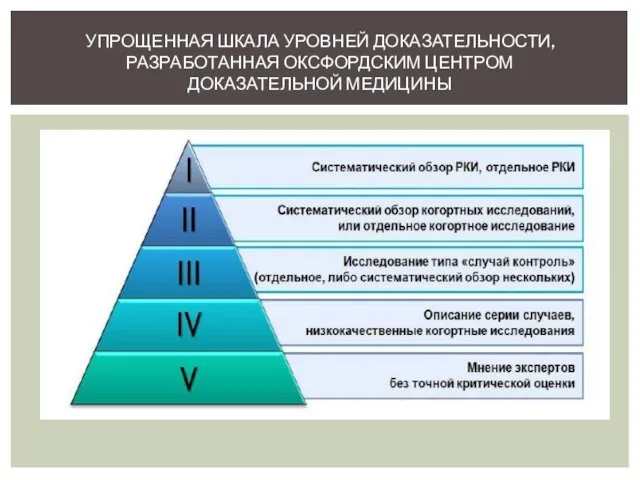 УПРОЩЕННАЯ ШКАЛА УРОВНЕЙ ДОКАЗАТЕЛЬНОСТИ, РАЗРАБОТАННАЯ ОКСФОРДСКИМ ЦЕНТРОМ ДОКАЗАТЕЛЬНОЙ МЕДИЦИНЫ