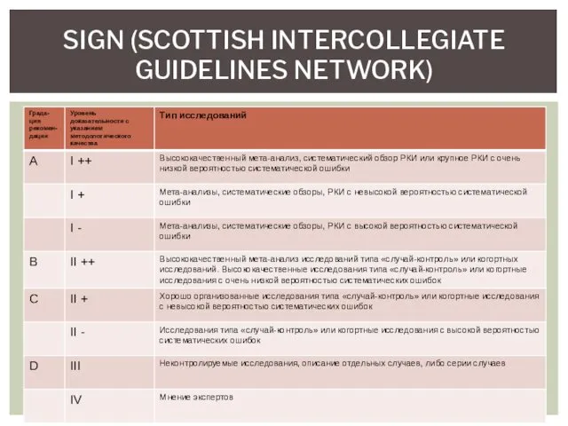 SIGN (SCOTTISH INTERCOLLEGIATE GUIDELINES NETWORK)