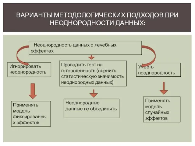 ВАРИАНТЫ МЕТОДОЛОГИЧЕСКИХ ПОДХОДОВ ПРИ НЕОДНОРОДНОСТИ ДАННЫХ: