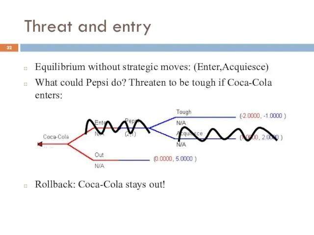 Threat and entry Equilibrium without strategic moves: (Enter,Acquiesce) What could Pepsi
