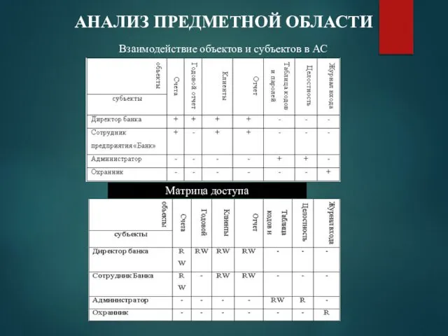 АНАЛИЗ ПРЕДМЕТНОЙ ОБЛАСТИ Взаимодействие объектов и субъектов в АС Матрица доступа