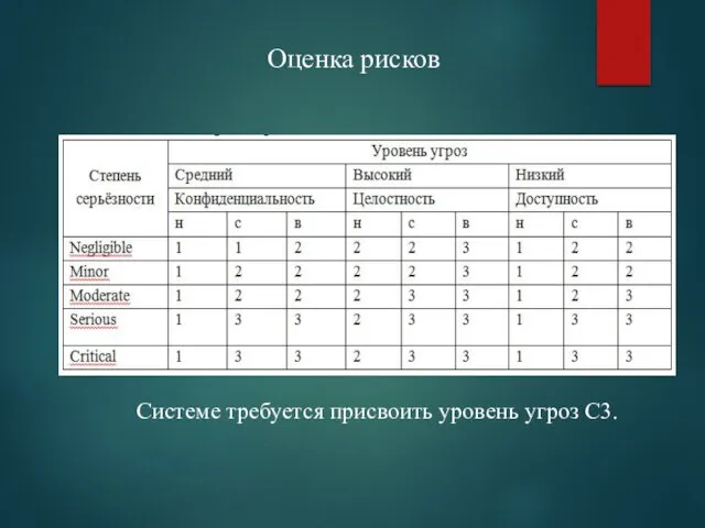 Оценка рисков Системе требуется присвоить уровень угроз С3.