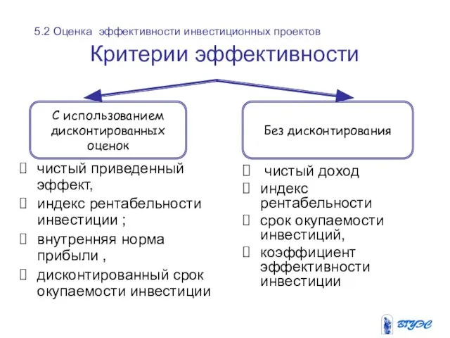 Критерии эффективности чистый приведенный эффект, индекс рентабельности инвестиции ; внутренняя норма